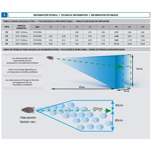 BOQUILLA INOX HUMIDIFICACIÓN 9/16"