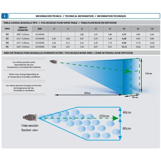 BOQUILLA INOX HUMIDIFICACIÓN 1/8"M NPT
