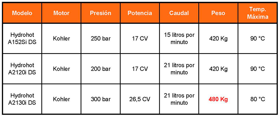 tabla-1