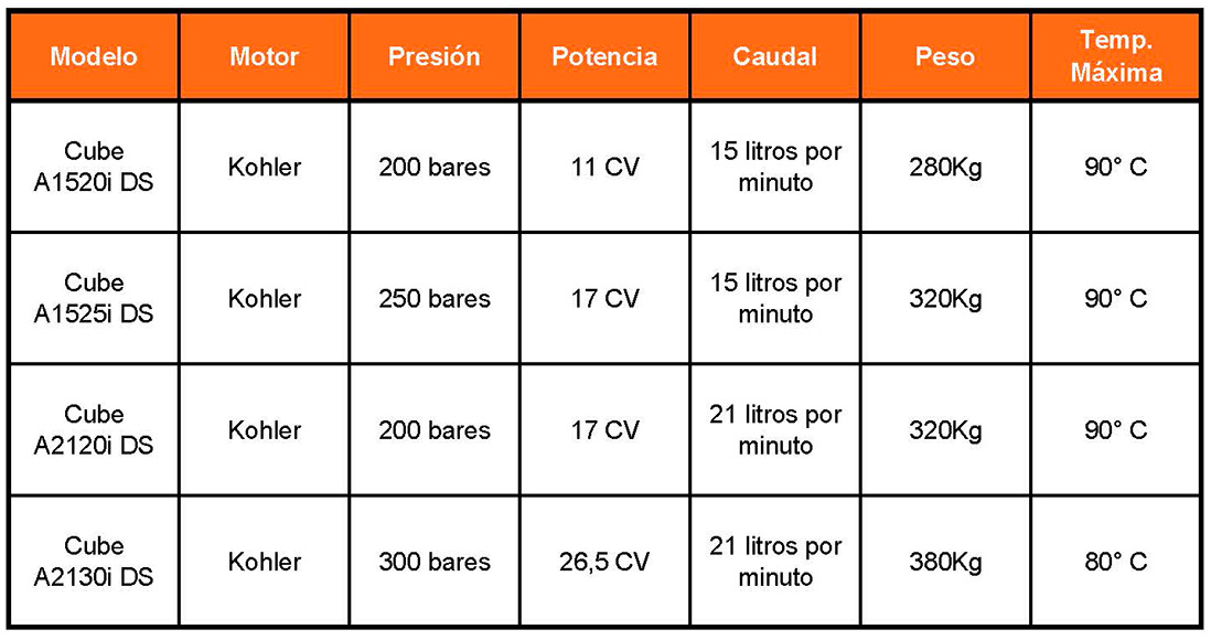 tabla-2